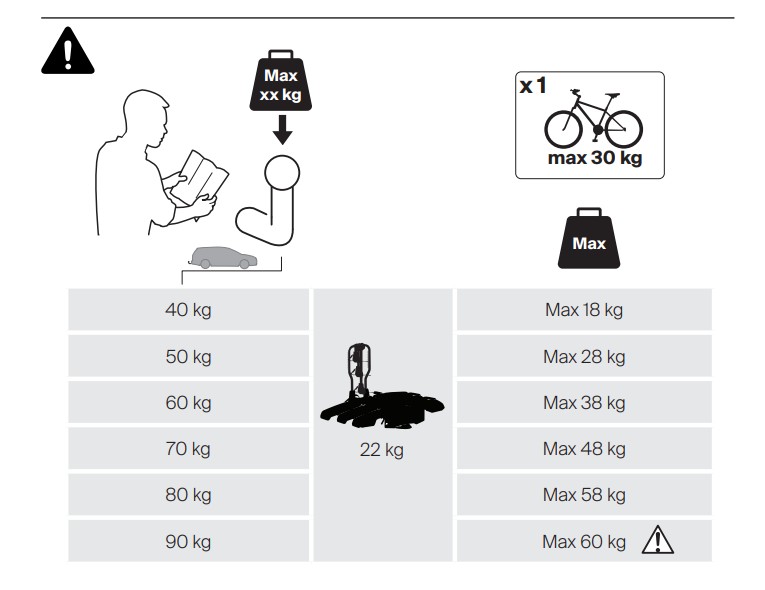 ANHÄNGEVORRICHTUNG ABMESSUNGEN GEWICHT