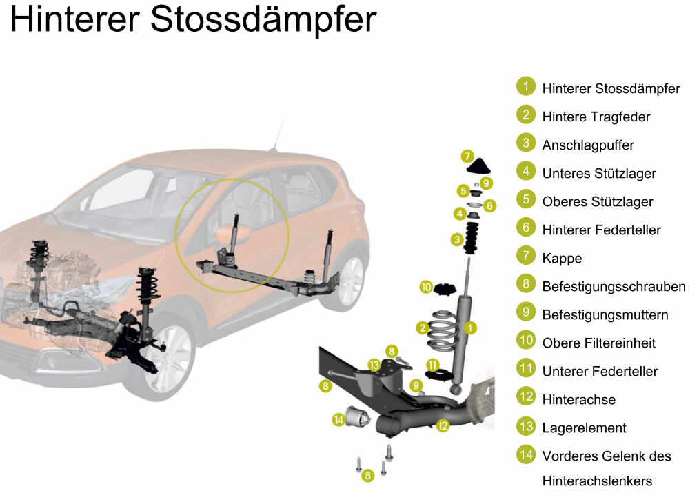 Stossdaepfer HI